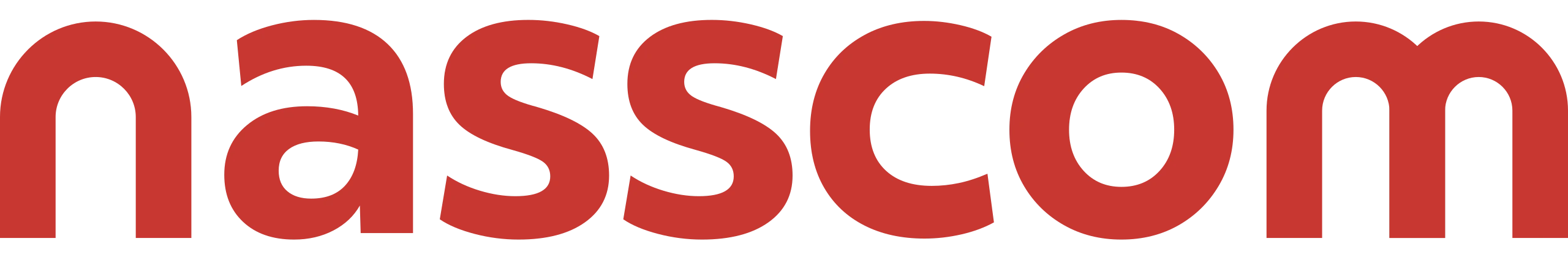 nasscom